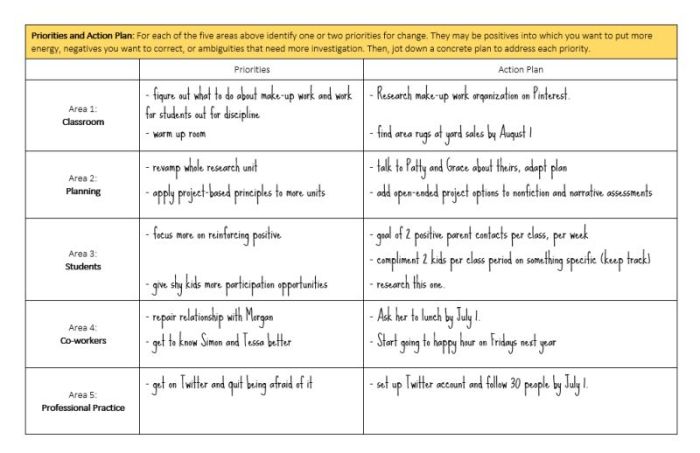 Gut-Level-Reflection-Sample