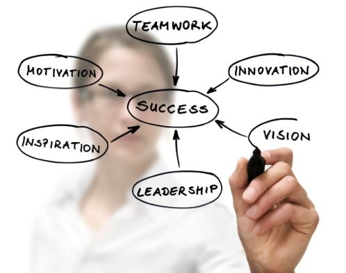 Development-Competency-Benchmarking