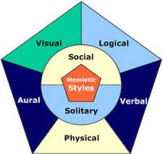 learning-styles