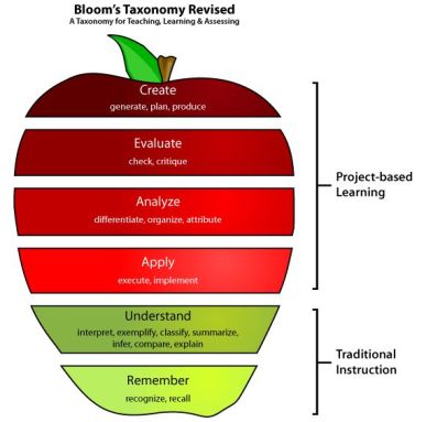 comparatie-clasic-PBL
