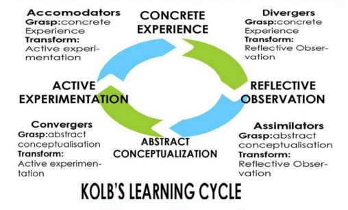 Kolb-learning-cycle-01