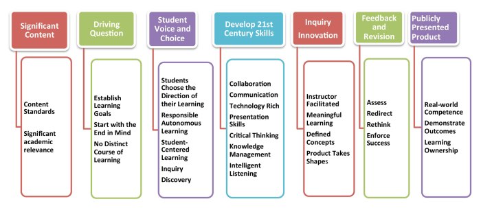 PBL-Essential-Elements-Revised20130802