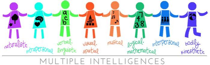 multiple-intelligencies-kids