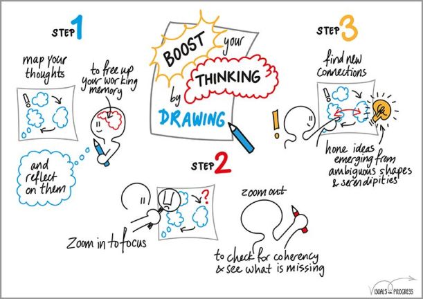 thinking-by-drawing_031