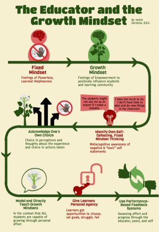 educator-and-the-growth-mindset