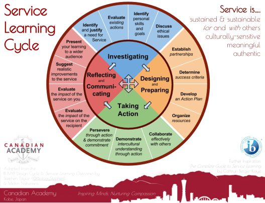 service-learning-cycle-poster