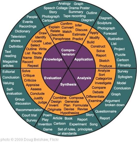 Bloom-Taxonomy-2