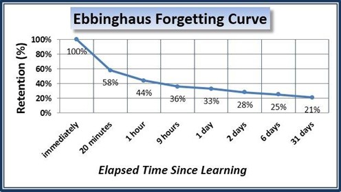 ebbinghaus-forgetting-curve_496x280