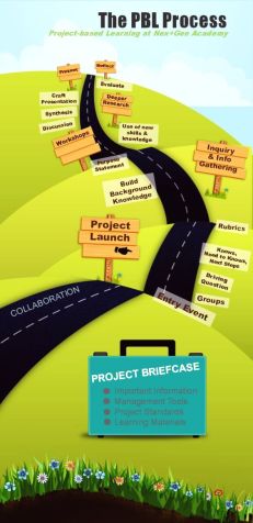 PBL-process-1