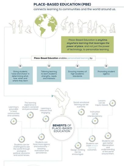 cultura-invatarii-1-b