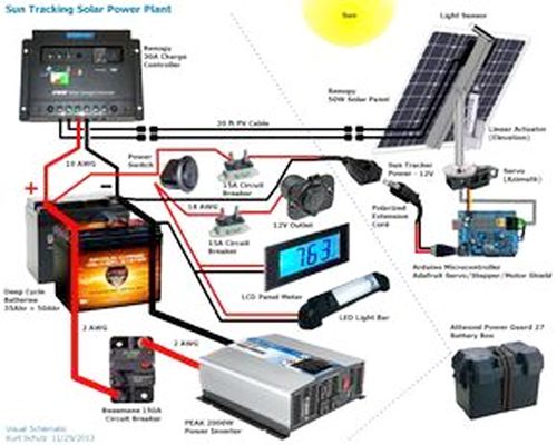 Solar-proiect-1
