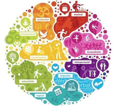 inteligente-multiple-1