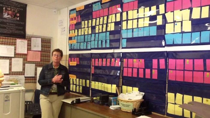 1-Prevention-Data-walls-1