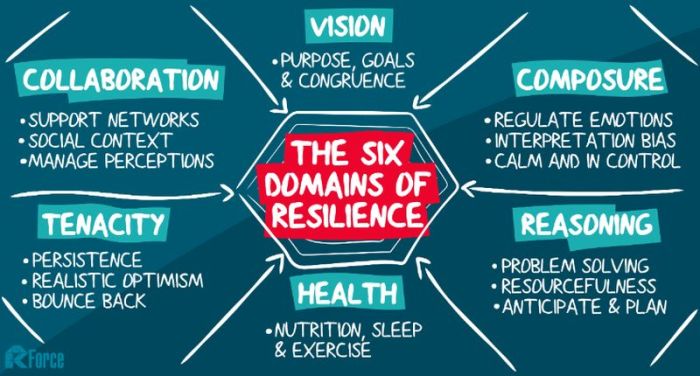 1-resilience-concept-6