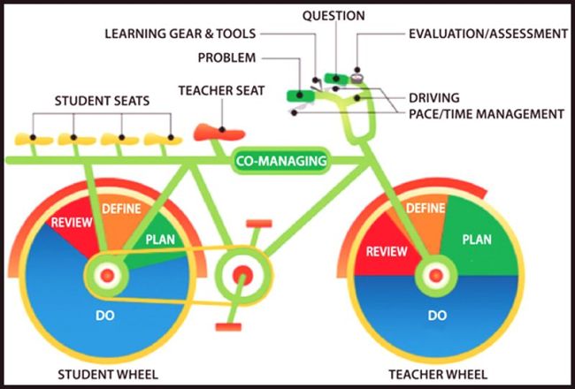 0-10-design-thinking-2
