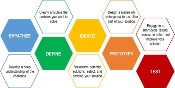 0-10-design-thinking-8