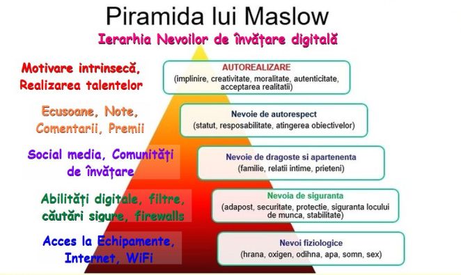 Piramida-Maslow-2
