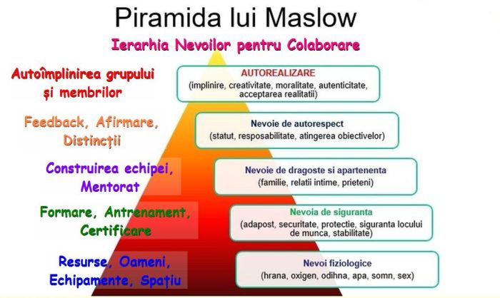 Piramida-Maslow-3