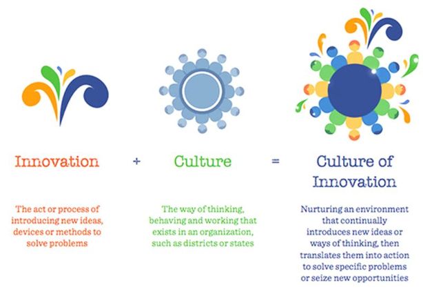 1-Inovation-culture-3