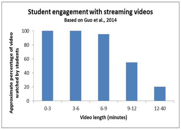 Student_engagement_videos1