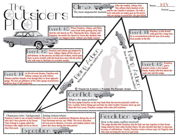 1-Concepere-inversată-9
